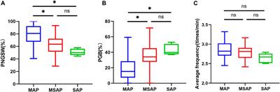 Application of electrogastrogram in assessment of gastric motility in acute pancreatitis